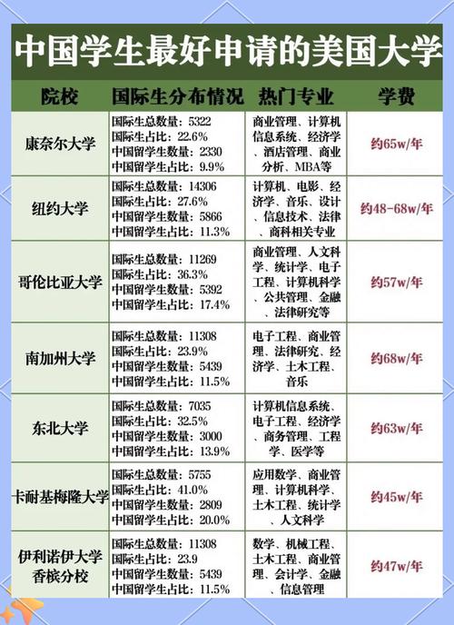 美國招生_美國留學錄取標準提高_美國大學錄取門檻增加