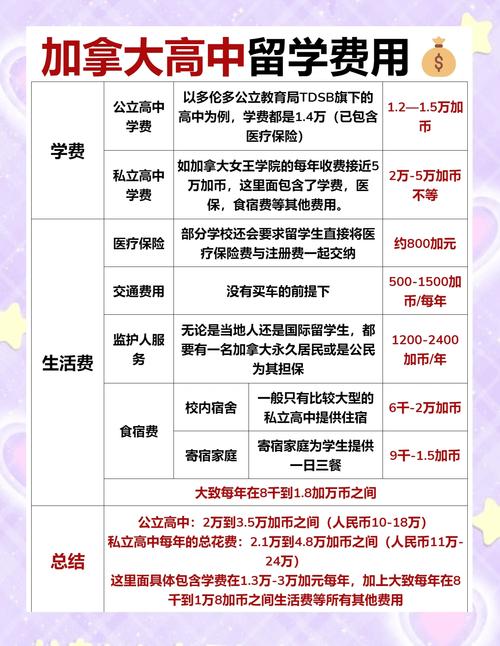 留學加拿大條件是什么_加拿大留學條件_留學加拿大大學條件