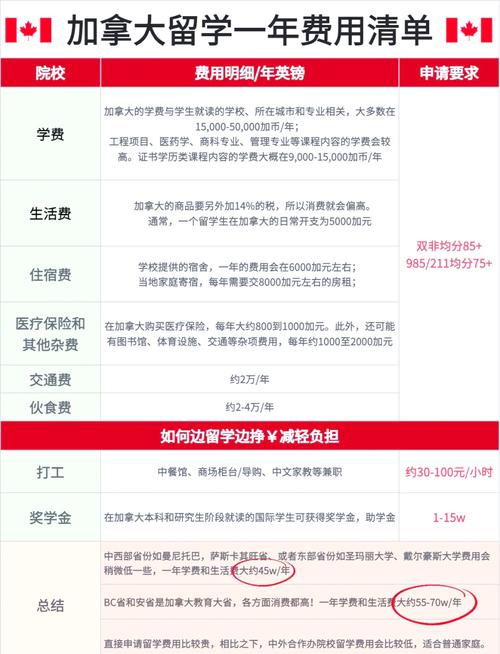留學加拿大大學條件_留學加拿大條件是什么_加拿大留學條件