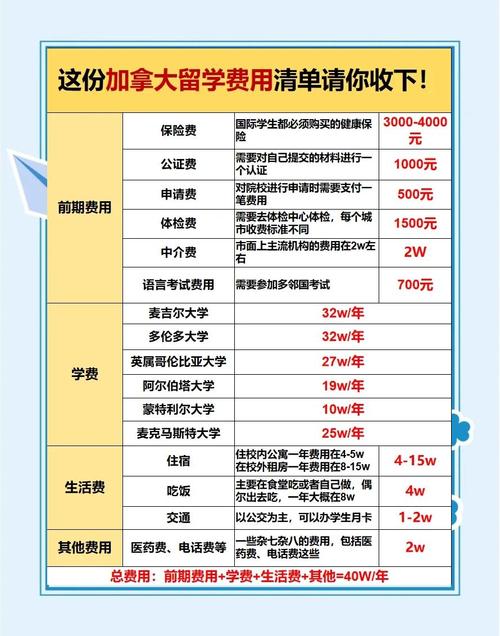 留學加拿大條件是什么_留學加拿大大學條件_加拿大留學條件