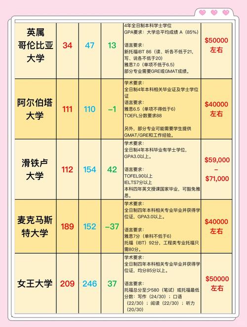 留學加拿大大學條件_留學加拿大條件是什么_加拿大留學條件