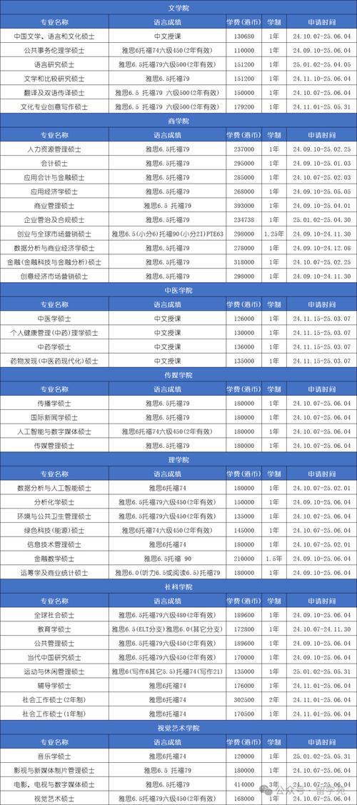 香港浸會大學研究生申請條件_香港浸會大學研究生_2024香港浸會大學學費