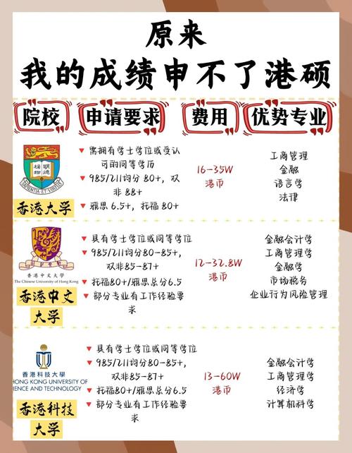 2024香港浸會大學學費_香港浸會大學研究生申請條件_香港浸會大學研究生