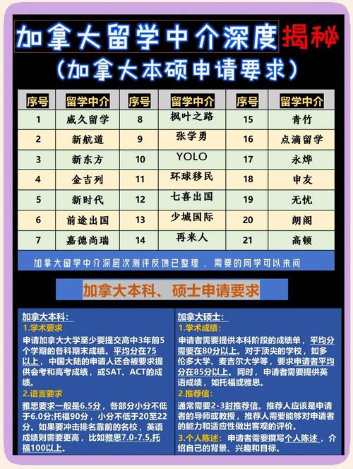 留學加拿大中介服務_鄭州市留學中介_福州加拿大留學中介