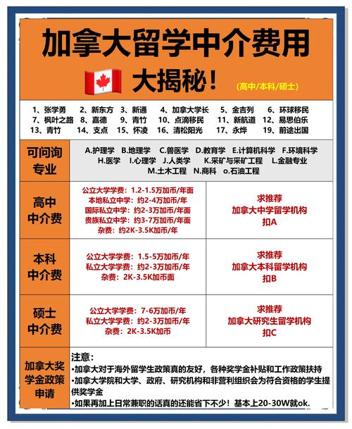 福州加拿大留學中介_留學加拿大中介服務_鄭州市留學中介