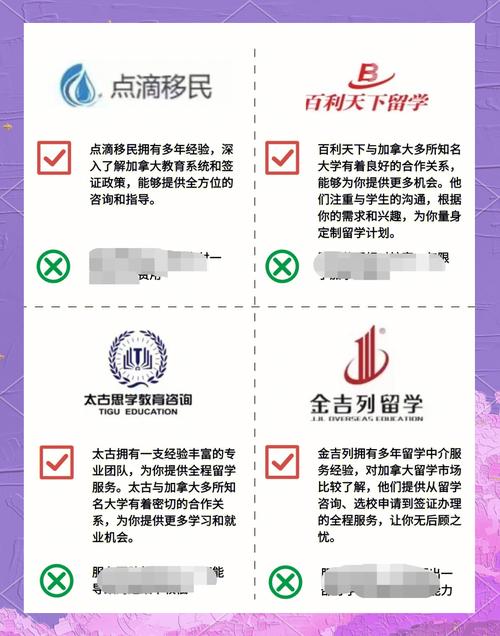 鄭州市留學中介_留學加拿大中介服務_福州加拿大留學中介