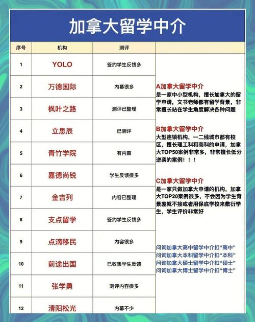 留學加拿大中介服務_鄭州市留學中介_福州加拿大留學中介