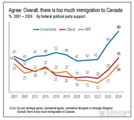 加拿大憲法法案_加拿大人口增長率_加拿大國慶日