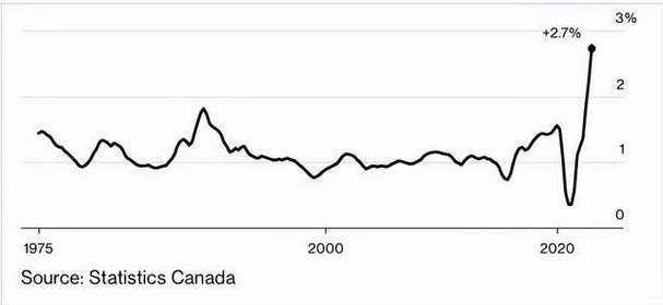 加拿大憲法法案_加拿大人口增長率_加拿大國慶日