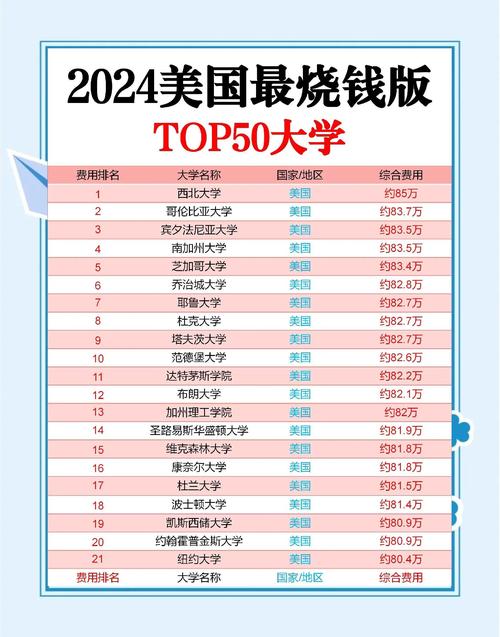 留學費用美國去哪里交_留學美國費用怎么樣_去美國留學費用