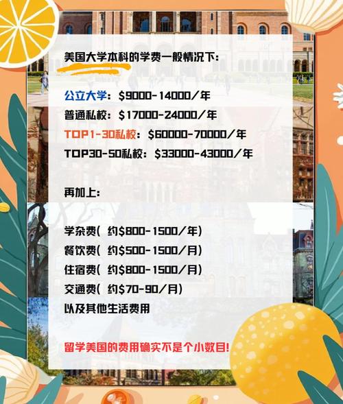 去美國留學費用_留學費用美國去哪里交_留學美國費用怎么樣