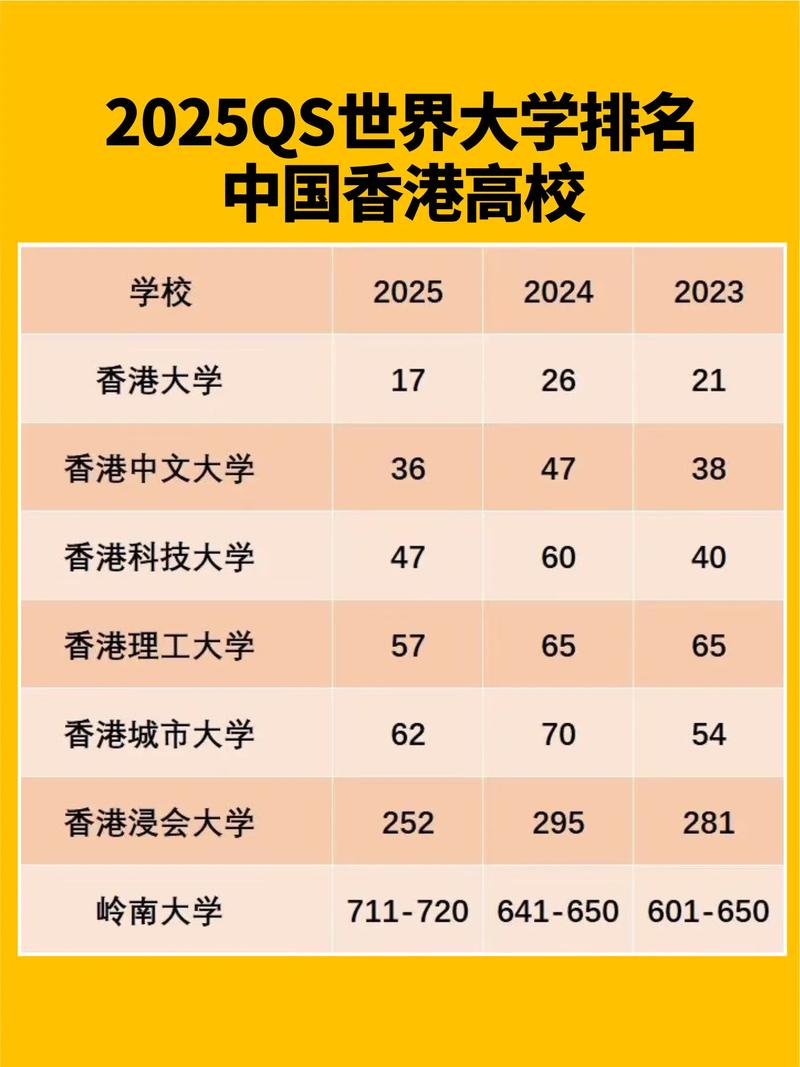 香港大學學費一年多少人民幣_香港的大學_香港大學本科申請條件