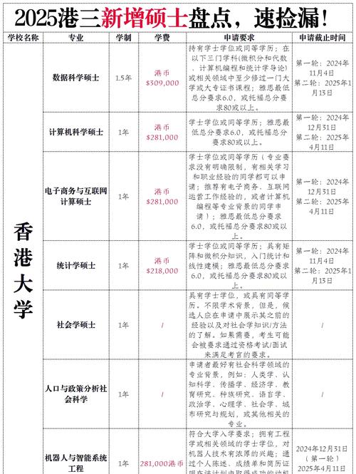 香港科技大學商科_香港科技大學商學院_香港科技大學商學院申請條件