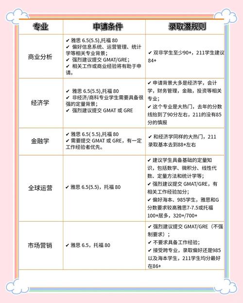 香港科技大學商學院_香港科技大學商學院申請條件_香港科技大學商科