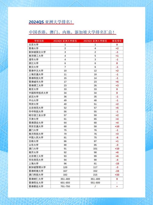 內地高校排名變化_QS 2024 亞洲大學排名_香港大學排名