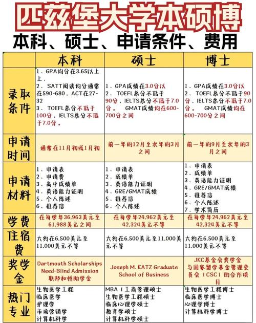 匹茲堡州立大學(xué)qs排名_匹茲堡州立大學(xué)相當(dāng)于_匹茲堡州立大學(xué)