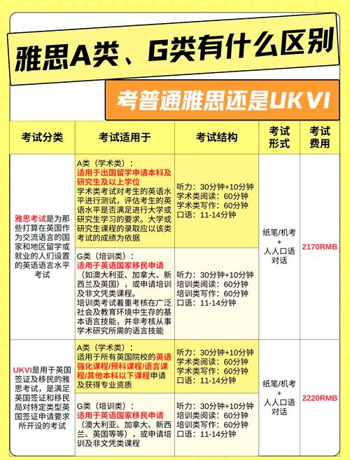 雅思輔導班_輔導雅思機構_雅思輔導班大概多少錢