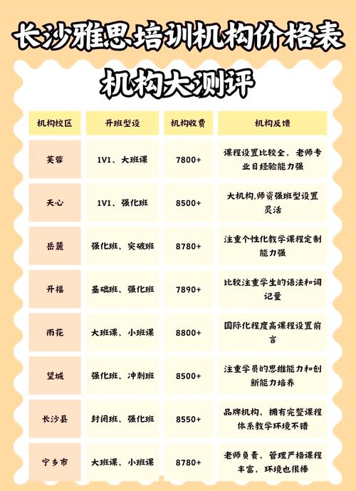 雅思網上培訓班價格_雅思網上培訓_雅思網課費用區間