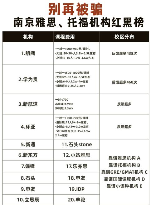 雅思網上培訓班價格_雅思網課費用區間_雅思網上培訓