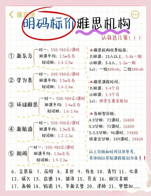 雅思網上培訓_雅思網課費用區間_雅思網上培訓班價格