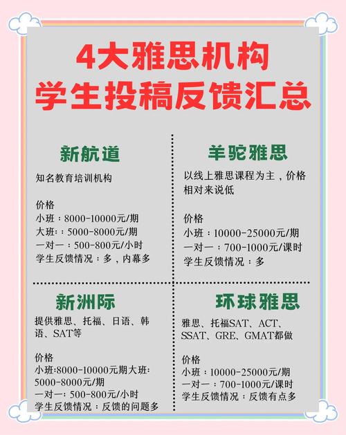 杭州留學(xué)機構(gòu)推薦_雅思一對一_杭州留學(xué)中介排名