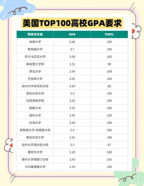 美國本科留學GPA要求_美國留學條件_美國研究生留學GRE分數