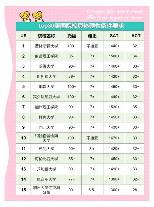 美國本科留學GPA要求_美國研究生留學GRE分數_美國留學條件