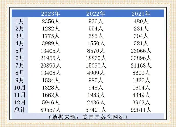 中國留學生簽證困境_美國留學政策變動_美國留學新政策