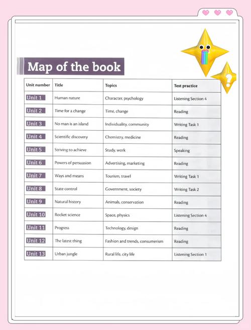 雅思詞匯量測試_雅思詞匯量測試方法_雅思詞匯量要求