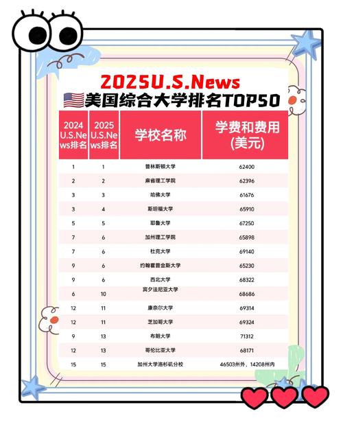 泰晤士高等教育世界大學(xué)影響力排名_聯(lián)合國可持續(xù)發(fā)展目標(biāo)排名_悉尼大學(xué)排名