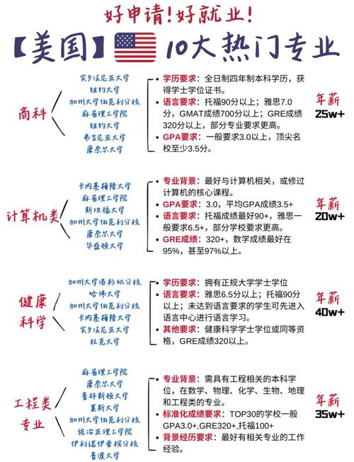 美國留學海歸就業形勢_美國海歸_海歸就業定位策略