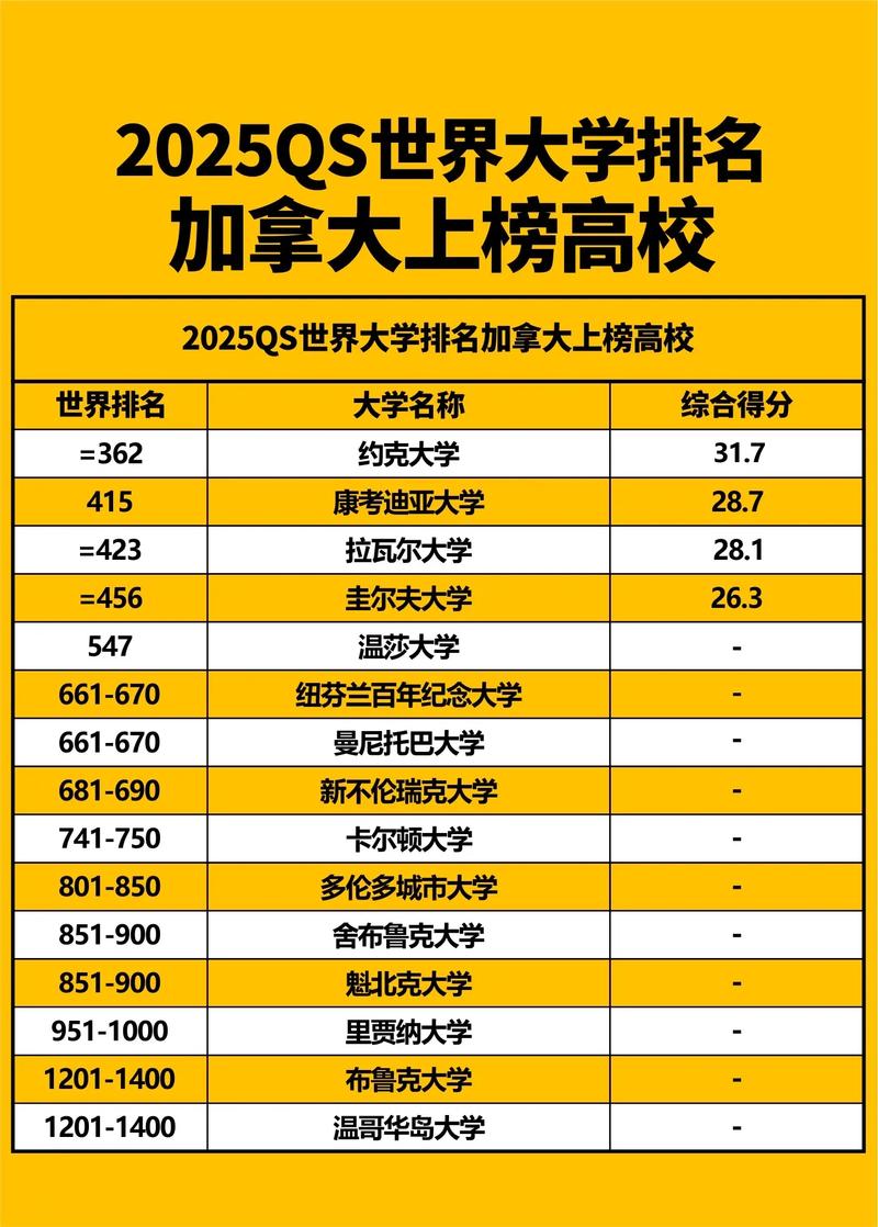 加拿大大學(xué)2019QS排名_2019qs大學(xué)排名_加拿大26所大學(xué)QS排名