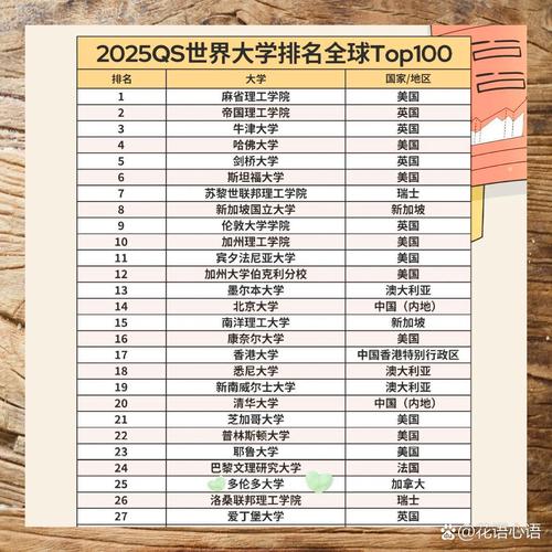 加拿大26所大學(xué)QS排名_加拿大大學(xué)2019QS排名_2019qs大學(xué)排名