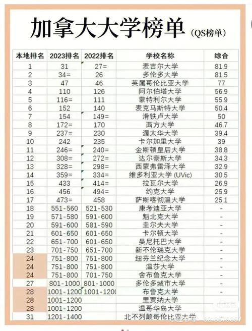 加拿大26所大學(xué)QS排名_2019qs大學(xué)排名_加拿大大學(xué)2019QS排名