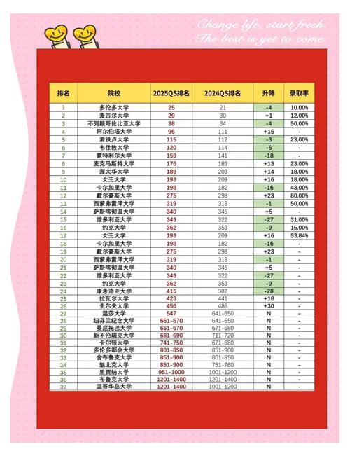 2019qs大學(xué)排名_加拿大26所大學(xué)QS排名_加拿大大學(xué)2019QS排名