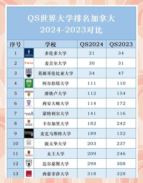 2019qs大學(xué)排名_加拿大大學(xué)2019QS排名_加拿大26所大學(xué)QS排名