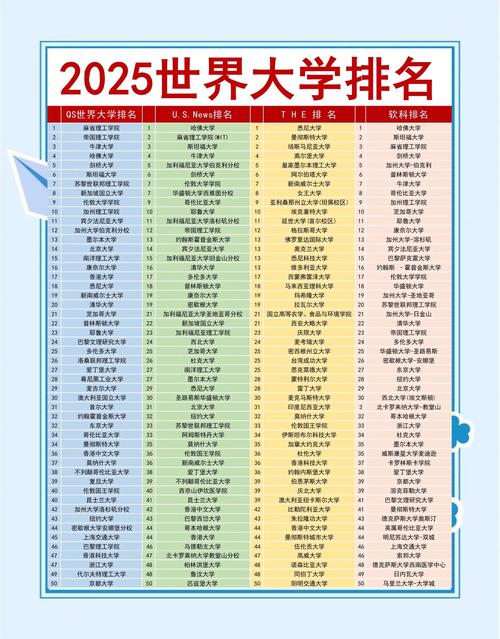 哥倫比亞大學排名_ 美國大學網絡聲量排名 _全球大學知名度排名 2025-2026 