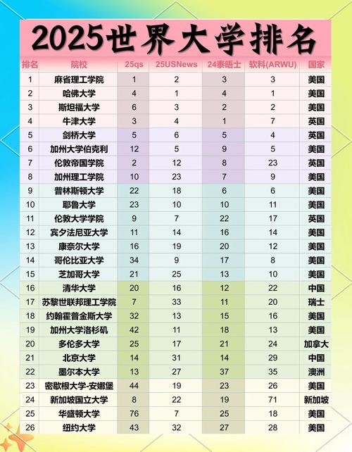  美國大學網絡聲量排名 _全球大學知名度排名 2025-2026 _哥倫比亞大學排名