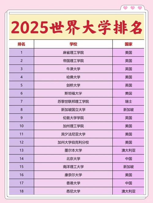  美國大學網絡聲量排名 _全球大學知名度排名 2025-2026 _哥倫比亞大學排名