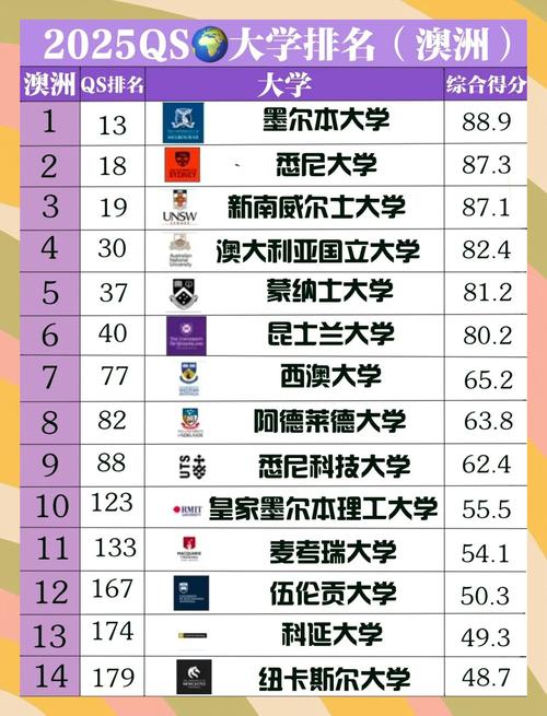 澳大利亞專業(yè)排名雅思_澳洲八大名校申請趨勢_澳大利亞留學(xué)人數(shù)增長