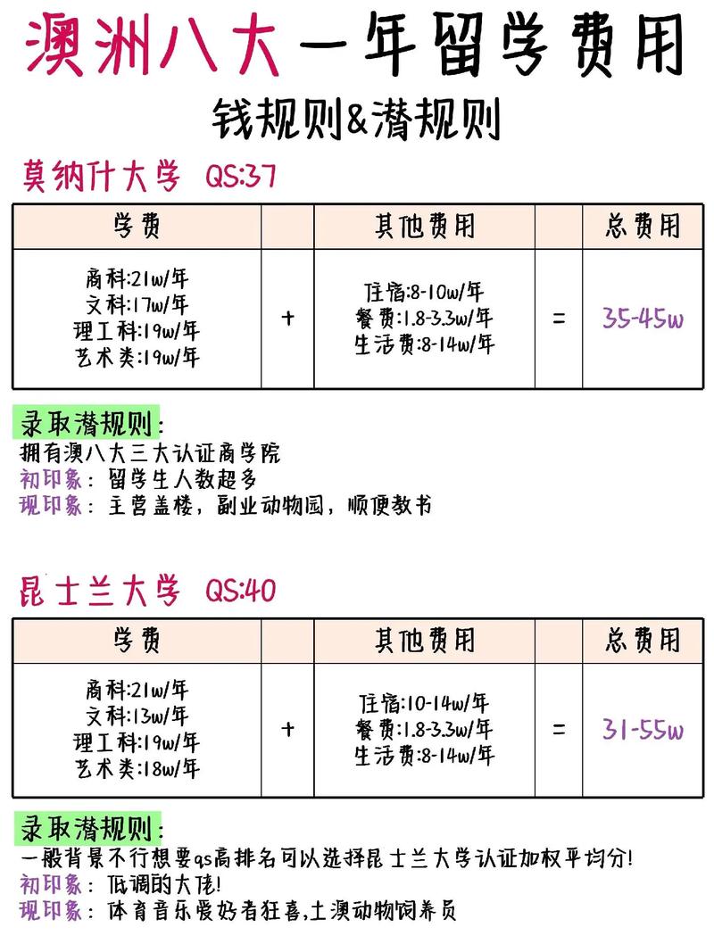 澳洲商科排名_澳洲BIS專業(yè)移民優(yōu)勢_澳洲BIS專業(yè)頂尖院校排名