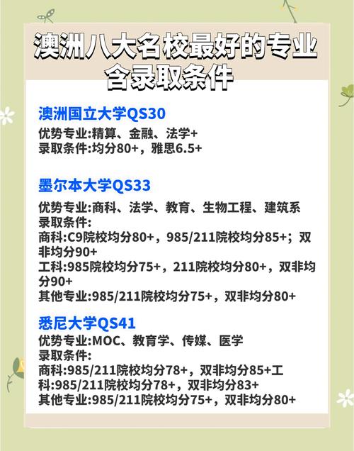 澳洲商科排名_澳洲BIS專業(yè)移民優(yōu)勢_澳洲BIS專業(yè)頂尖院校排名