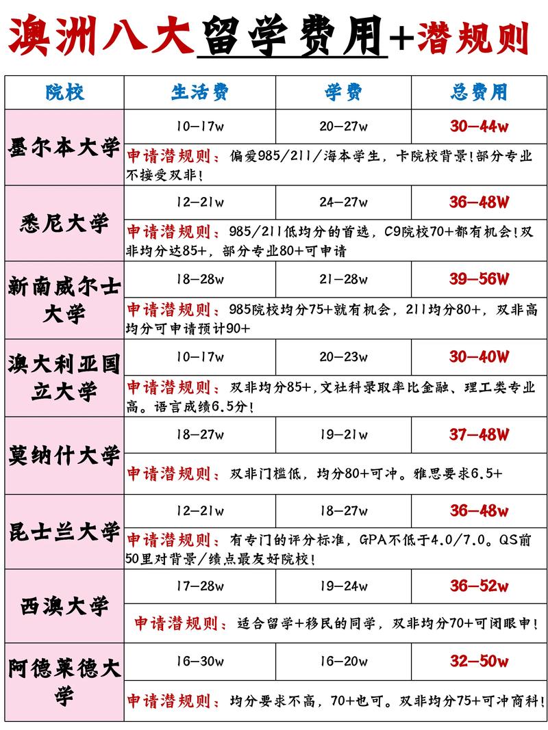 澳洲BIS專業(yè)移民優(yōu)勢_澳洲BIS專業(yè)頂尖院校排名_澳洲商科排名