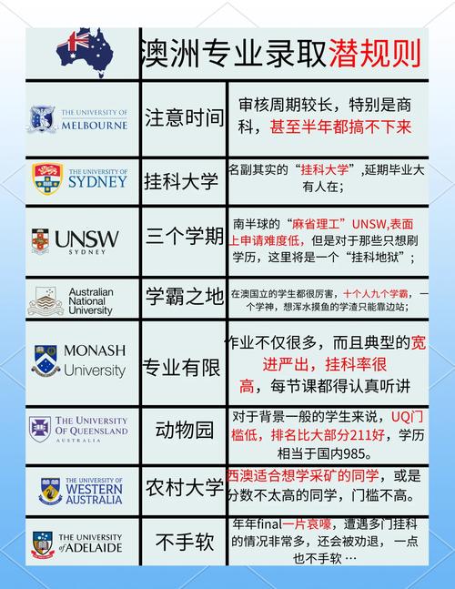 澳洲BIS專業(yè)移民優(yōu)勢_澳洲商科排名_澳洲BIS專業(yè)頂尖院校排名