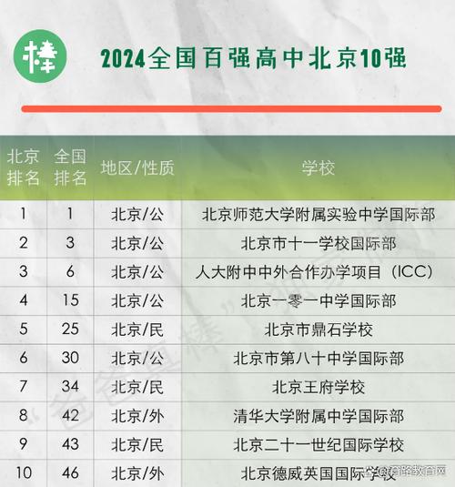 北京雅思培訓學校_北京國際高中官方網(wǎng)站匯總_北京公立高中國際班信息