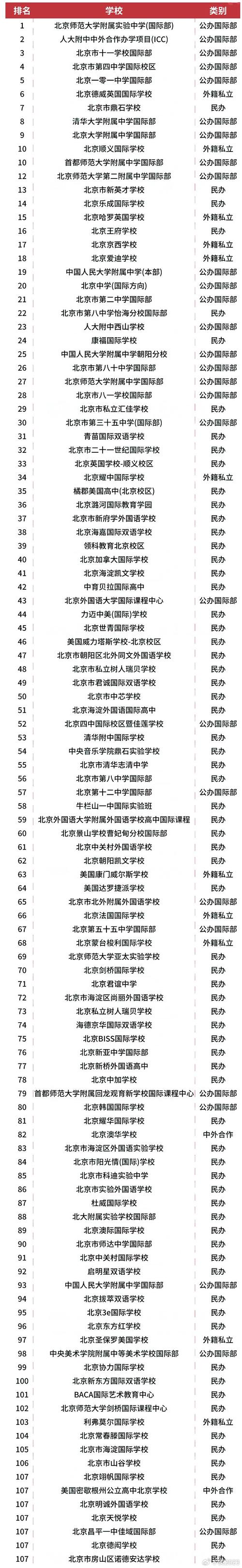 北京雅思培訓學校_北京國際高中官方網(wǎng)站匯總_北京公立高中國際班信息