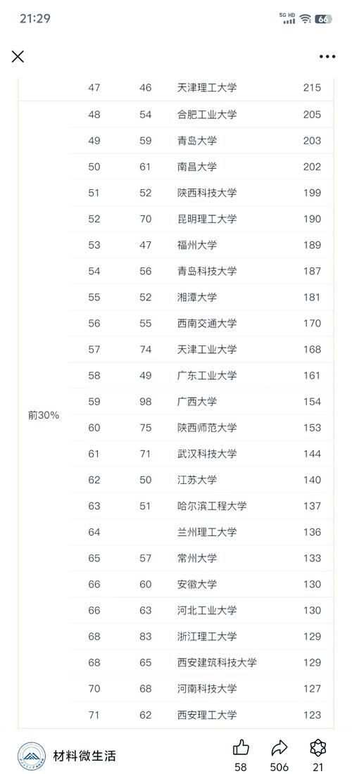 2025中國大學專業排名_西北大學專業排名_西北工業大學專業排名