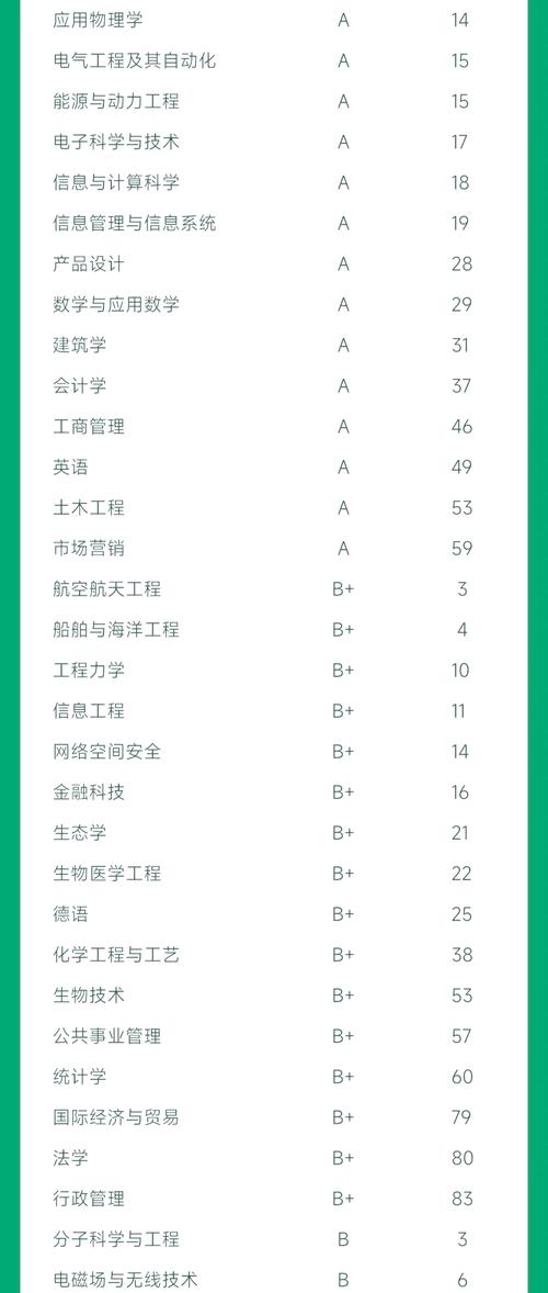2025中國大學專業排名_西北工業大學專業排名_西北大學專業排名