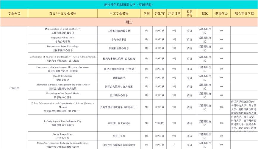  北京大學經(jīng)濟學院交換生 _鹿特丹伊拉斯姆斯大學交流項目 _鹿特丹伊拉斯姆斯大學