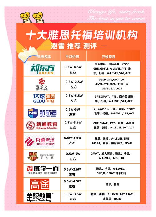 教育部雅思報名官網_雅思考試報名官網_雅思考試報名流程